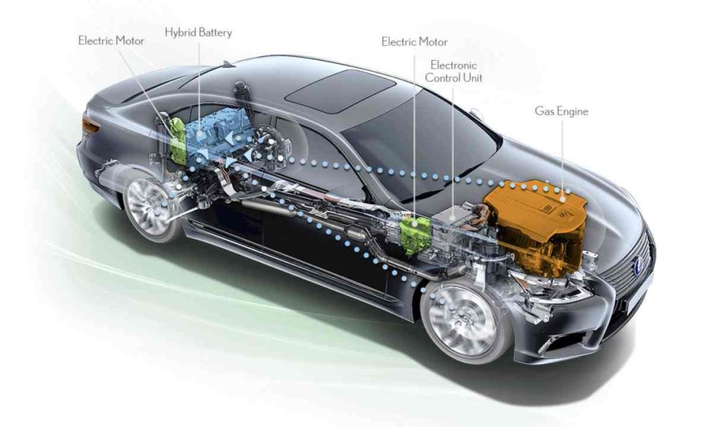 Difference Between Hybrid and Electric Car Batteries