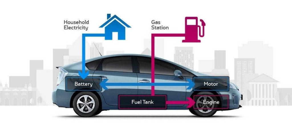 Difference Between Hybrid and Electric Car Batteries