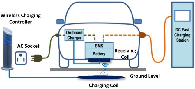 Difference Between Hybrid and Electric Car Batteries