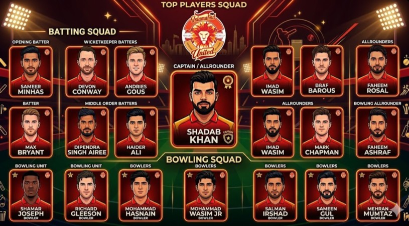 Islamabad United Squad 2026