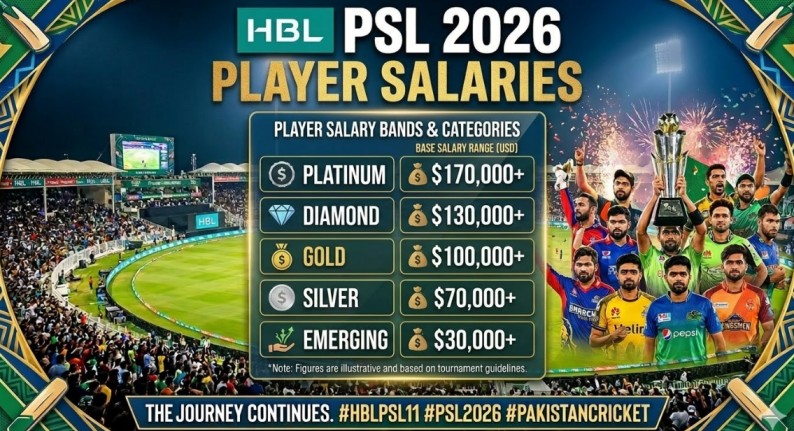 PSL player salaries