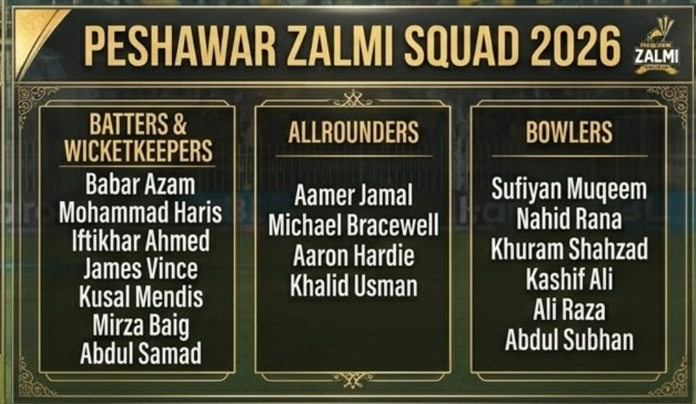 Peshawar Zalmi Squad 2026