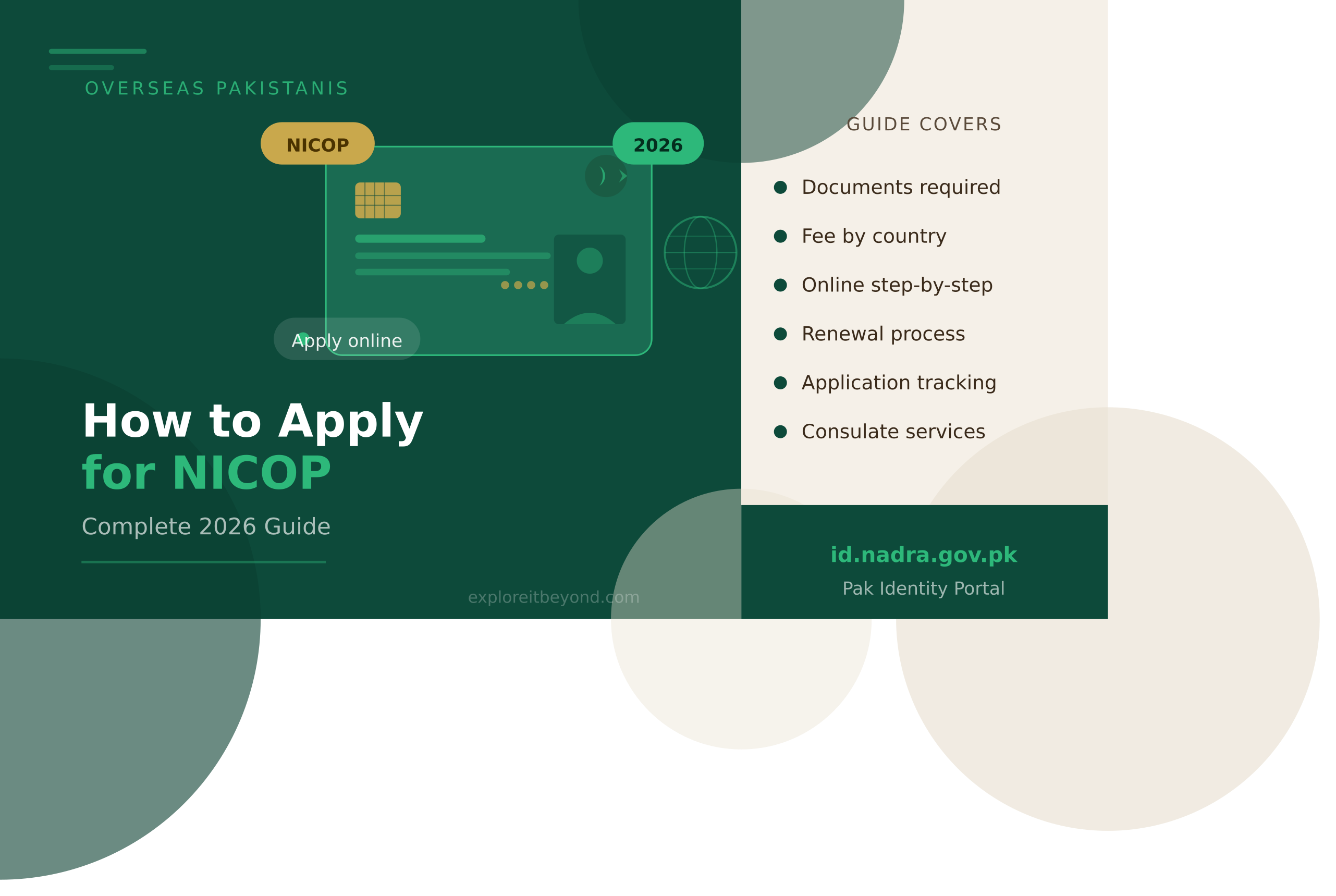 How to Apply for Overseas Pakistani NICOP