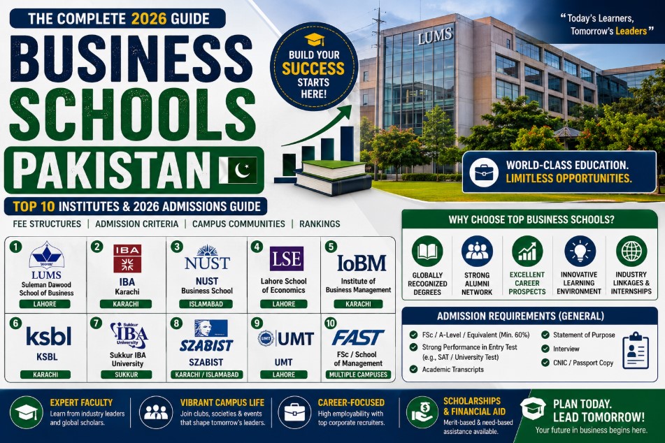 business schools Pakistan